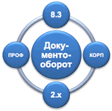 1С:Документооборот