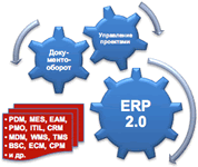 1С:ERP Управление предприятием 2.0